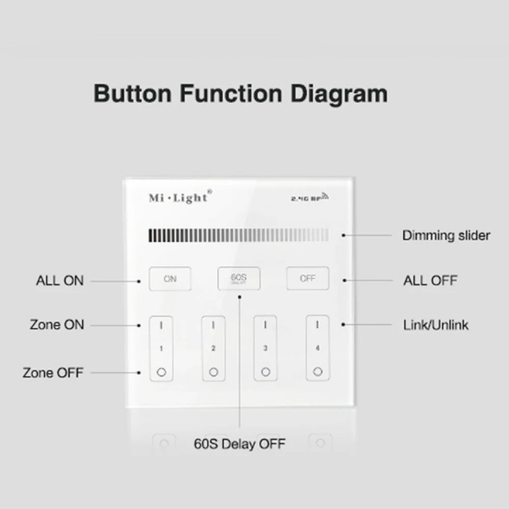 Milight B0 B1 B2 B3 B4 B8 4-Zone 8 Zone 2.4GHz Wireless WIFI Touch Panel Dimmer/RGBW/RGB + CCT LED Smart Remote Controller