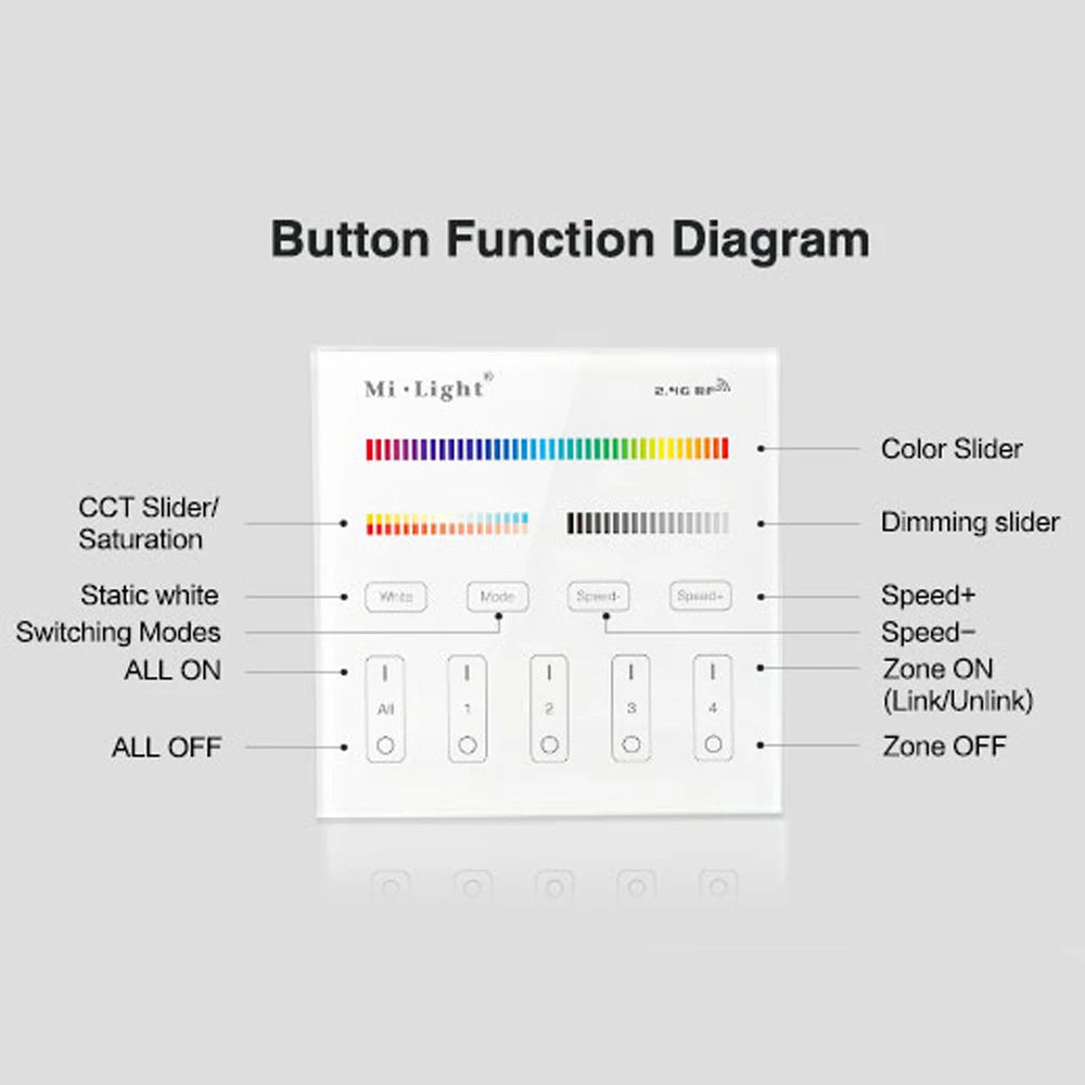 Milight 8 Zone 2.4G WIFI Touch Panel Brightness/CCT/RGB/RGBW/RGBCCT LED Smart Remote Controller dimmer MiBoxer LED Strip Bulb