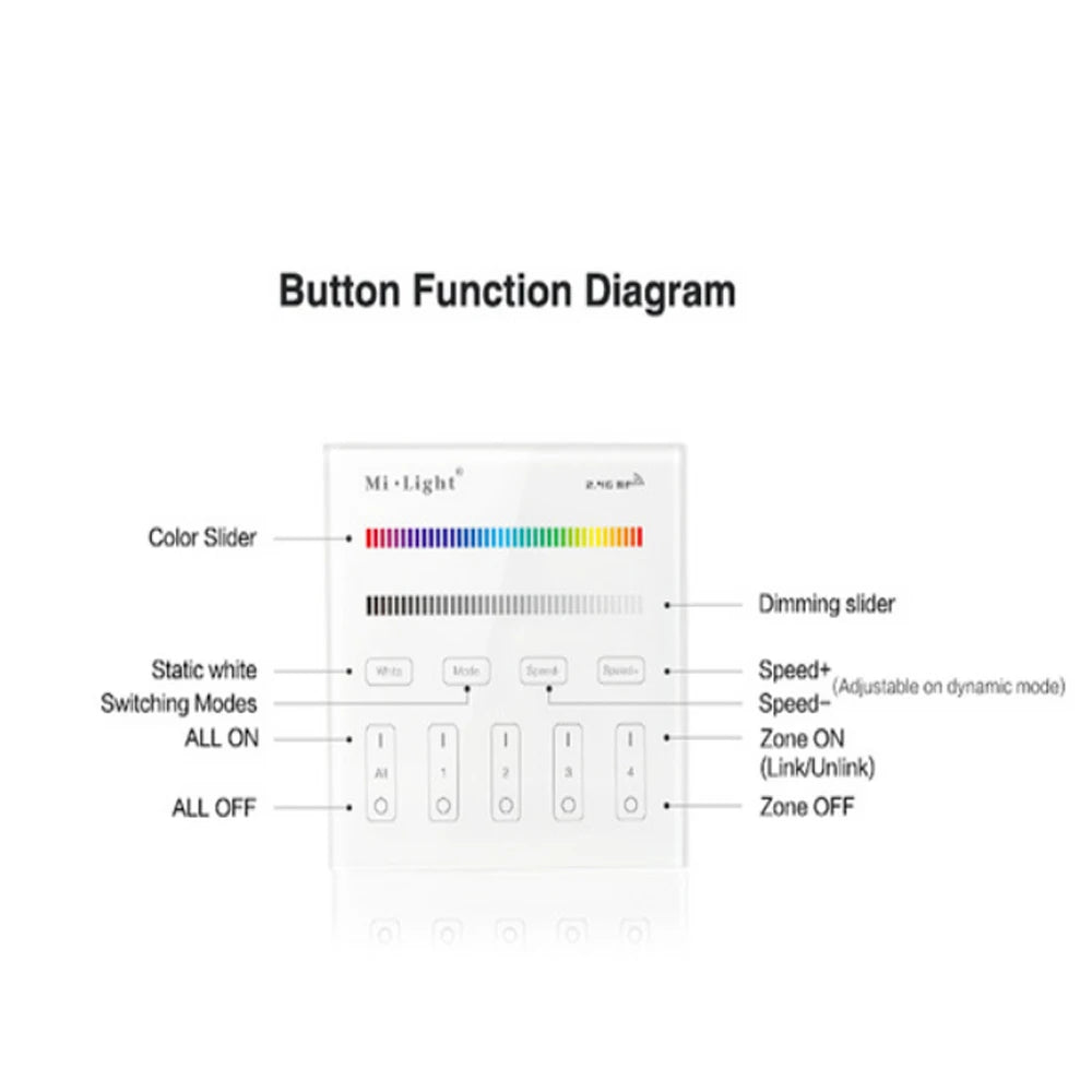 Milight B0 B1 B2 B3 B4 B8 4-Zone 8 Zone 2.4GHz Wireless WIFI Touch Panel Dimmer/RGBW/RGB + CCT LED Smart Remote Controller