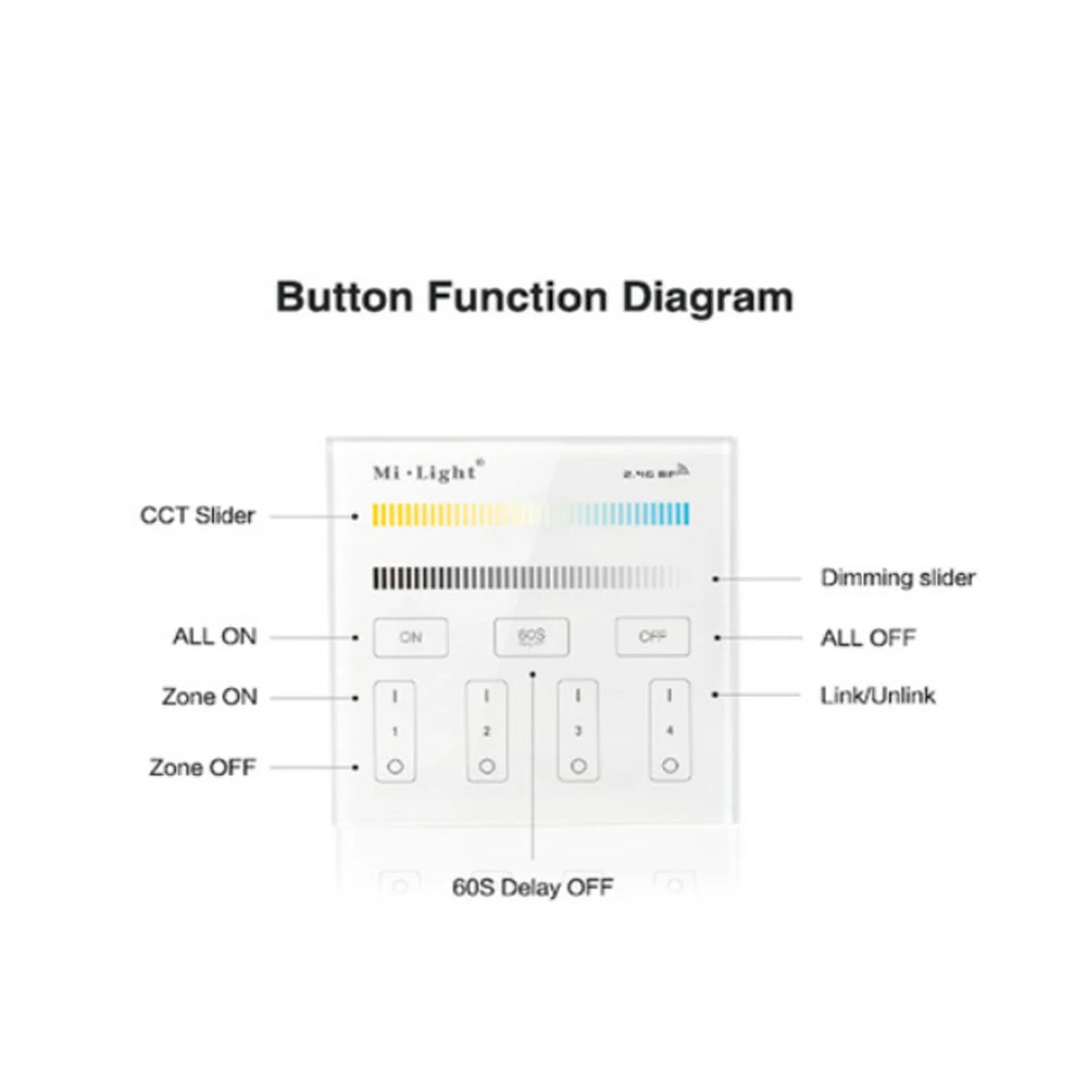 Milight B0 B1 B2 B3 B4 B8 4-Zone 8 Zone 2.4GHz Wireless WIFI Touch Panel Dimmer/RGBW/RGB + CCT LED Smart Remote Controller