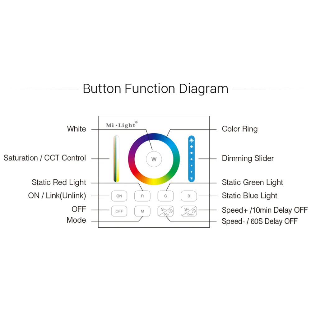 Milight 8 Zone 2.4G WIFI Touch Panel Brightness/CCT/RGB/RGBW/RGBCCT LED Smart Remote Controller dimmer MiBoxer LED Strip Bulb