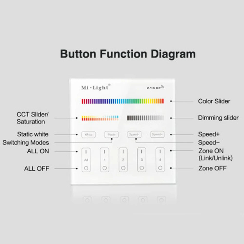 Milight B0 B1 B2 B3 B4 B8 4-Zone 8 Zone 2.4GHz Wireless WIFI Touch Panel Dimmer/RGBW/RGB + CCT LED Smart Remote Controller