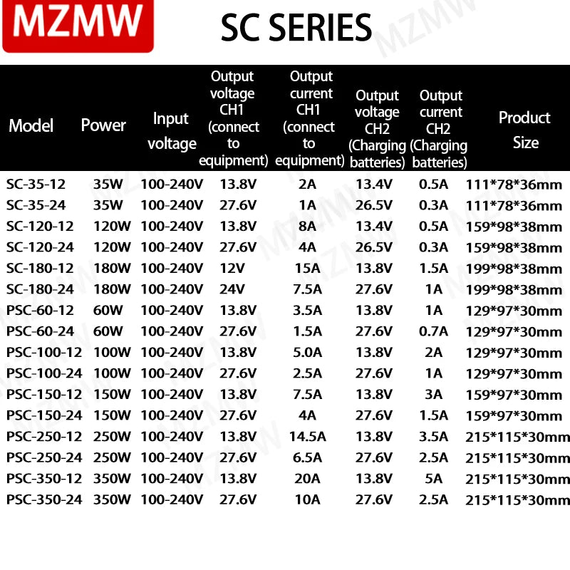 MZMW UPS/Charge Function Switching Power Supply SC-35W 60W 120W 180W 12V 24V Monitor 110/220v AC/DC Battery Charger SC-120-12V by MVEnergo