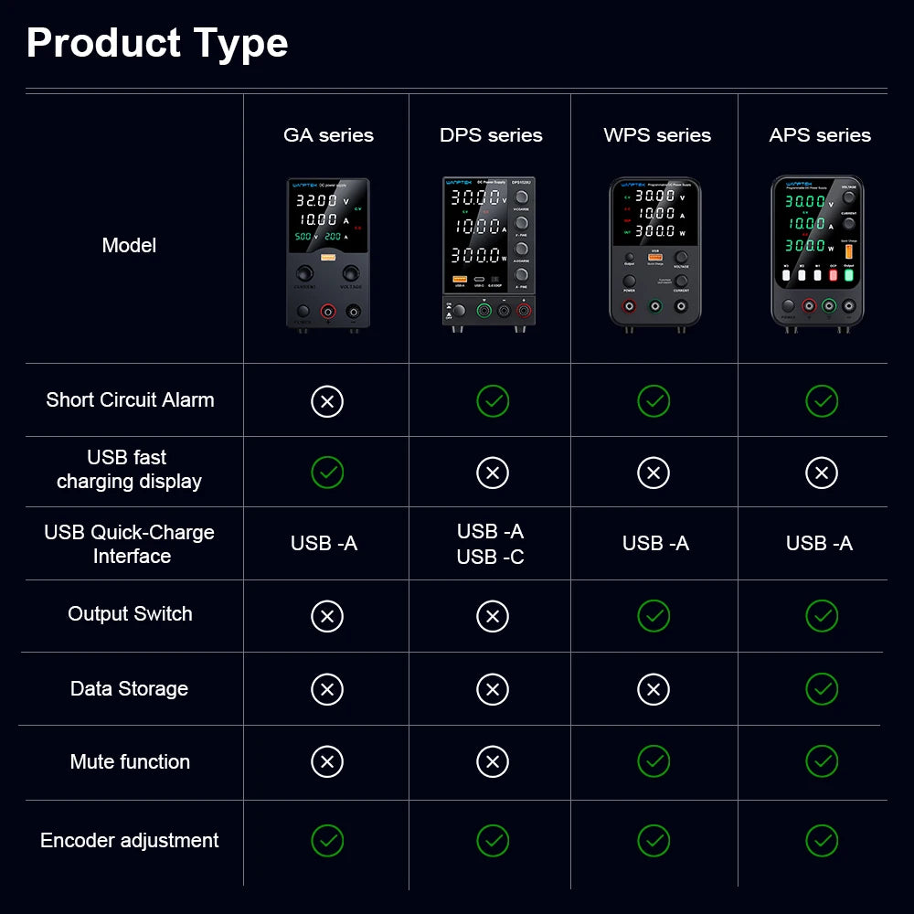 Wanptek Laboratory Power Supply 30V 5A 30V 10A 60V 5A 120V 3A Adjustable with USB fast Charging Regulator DC Power Supply by MVEnergo