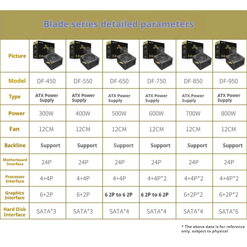 Power train Blade power supply brand new rated power 300W/400W/500W/600W/700W computer host power supply by MVEnergo