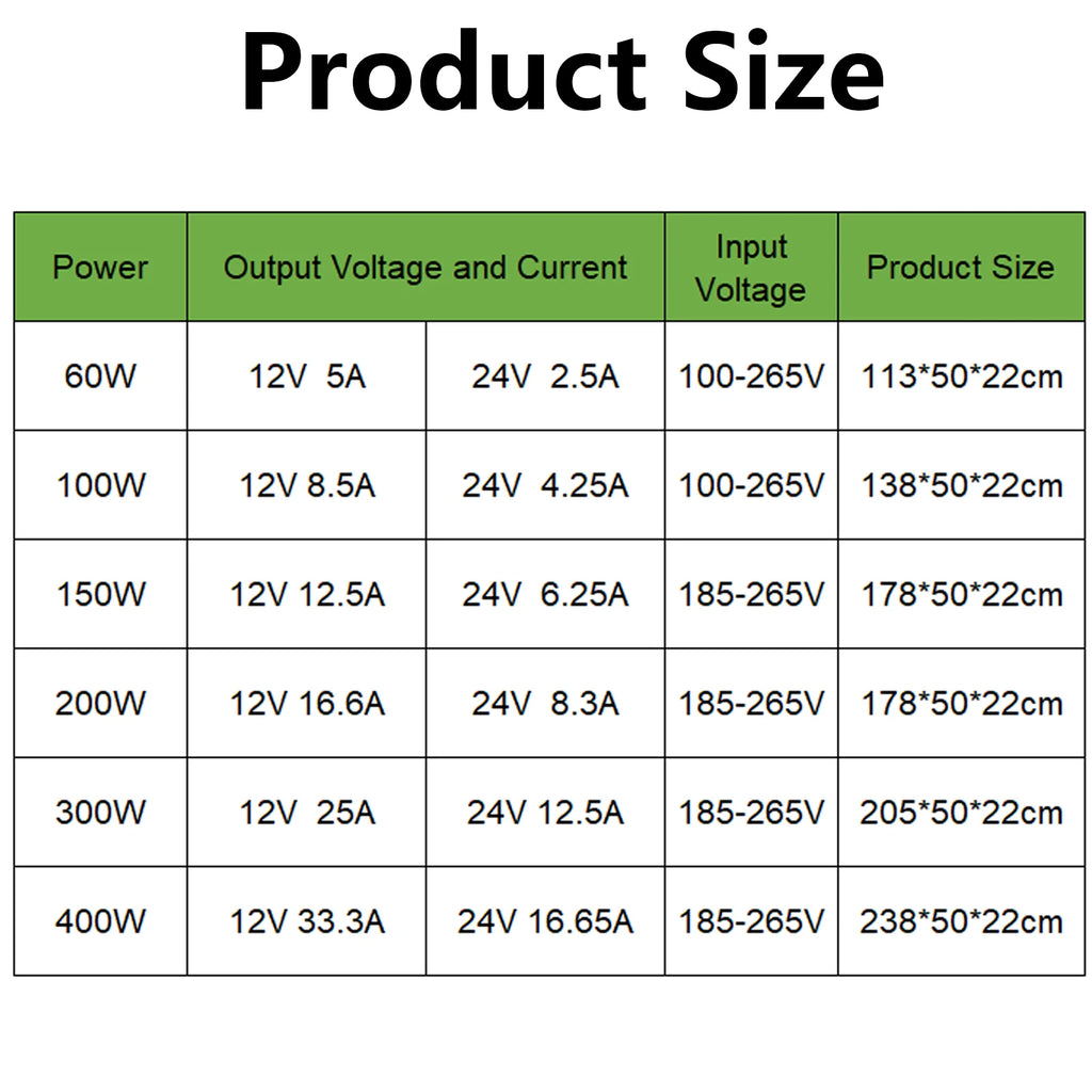 12V 24V Power Supply for LED Strip AC176-264V Ultra Thin Lighting Transformers 60W 100W 200W 300W 400W LED Driver Power Adapter