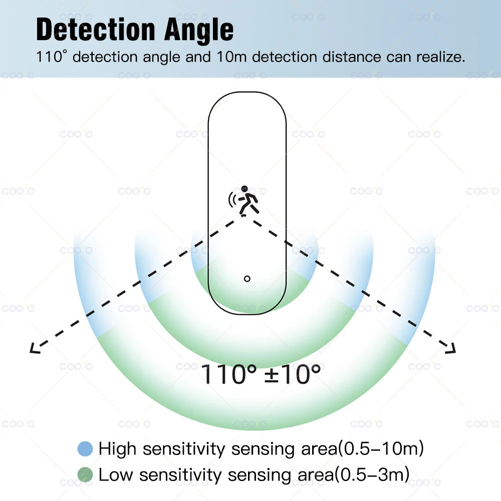 Tuya 10G 4 in 1 Human Motion Sensor Zigbee MmWave Radar Detector with Luminance Temperature Humidity Sensor Replace PIR Sensor by MVEnergo
