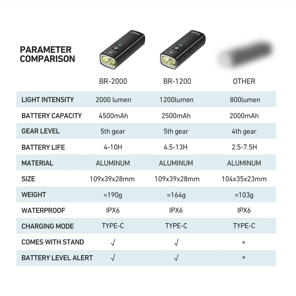 2000 Lumens CYCLAMI Bike Headlight Bicycle Flashlight Handlebar Type-C MTB Road Highlight BR2000 Front Lamp Light Aluminum Alloy by MVEnergo