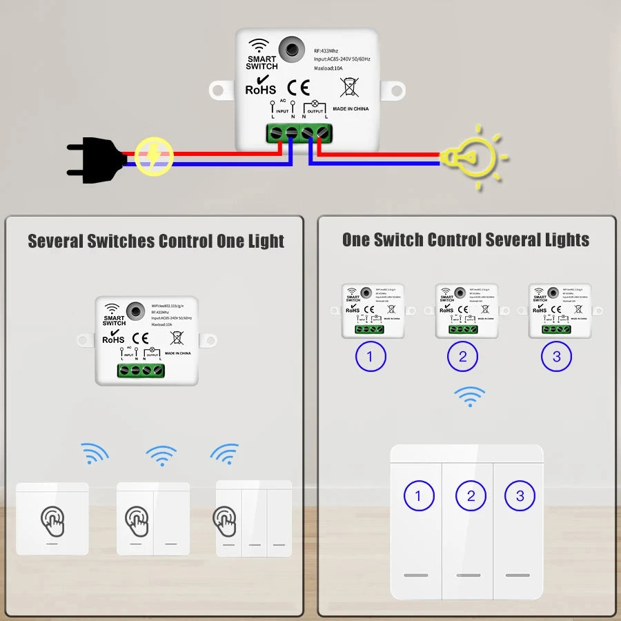 TNCE RF433MHz Mini Wireless Remote Control Light Switch 1/2/3 Gang 86 Wall Transmitter Switch Button Wall Panel Switch by MVEnergo