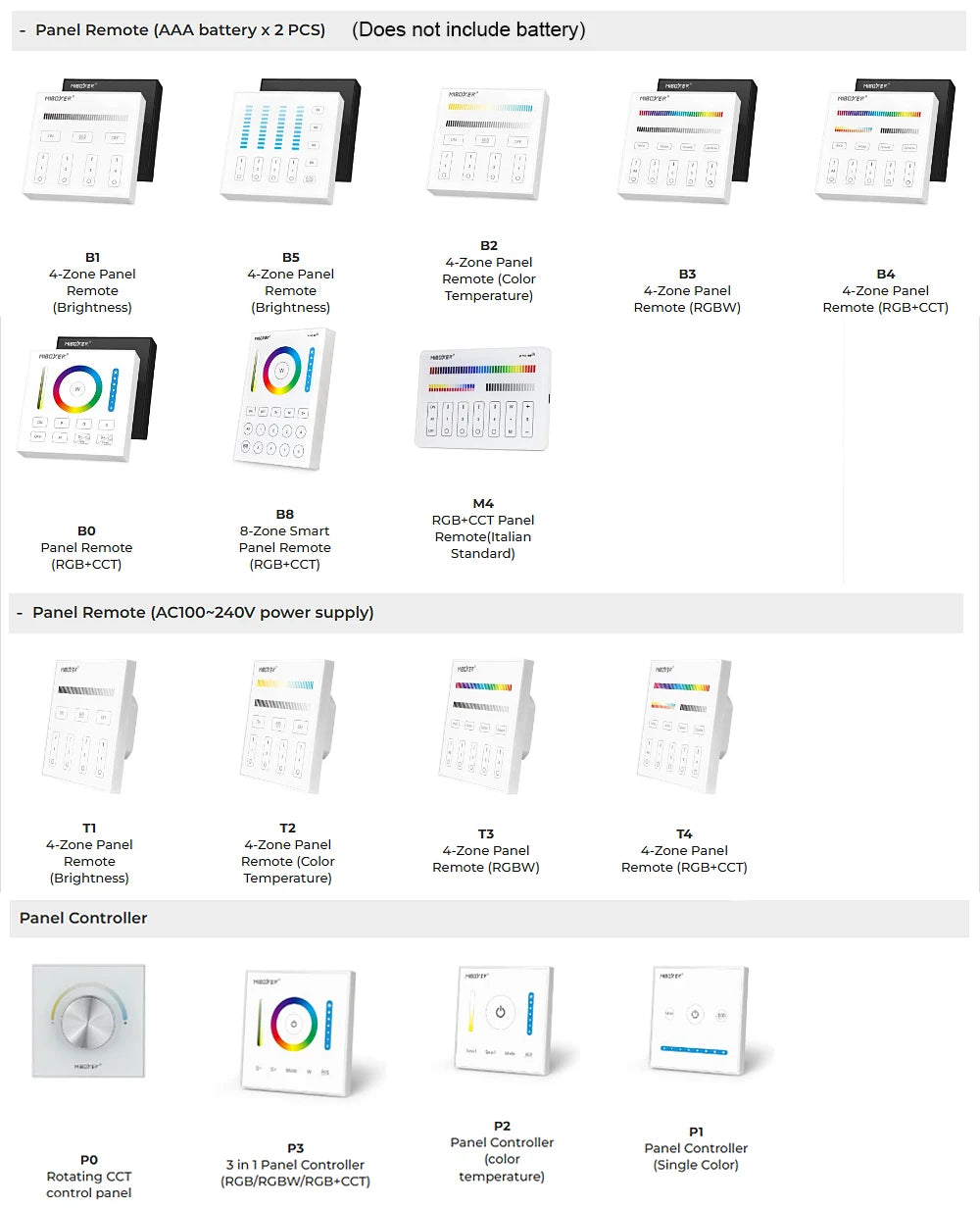 MiBoxer B0 B1 B2 B3 B4 B5 B8 T1 T2 T3 T4 P0 P1 P2 P3 P4 Brightness/CCT/RGB/RGBW/RGBCCT 2.4G Smart Panel Remote Controller Dimmer