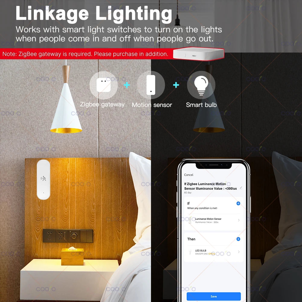 Tuya 10G 4 in 1 Human Motion Sensor Zigbee MmWave Radar Detector with Luminance Temperature Humidity Sensor Replace PIR Sensor by MVEnergo