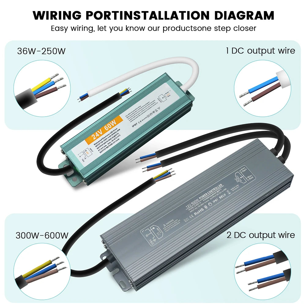 IP67 Waterproof Power Supply AC 110 240V 250V to DC 12V 24V LED Driver for Outdoor LED Strip Lights CCTV Camera Power Converter by MVEnergo