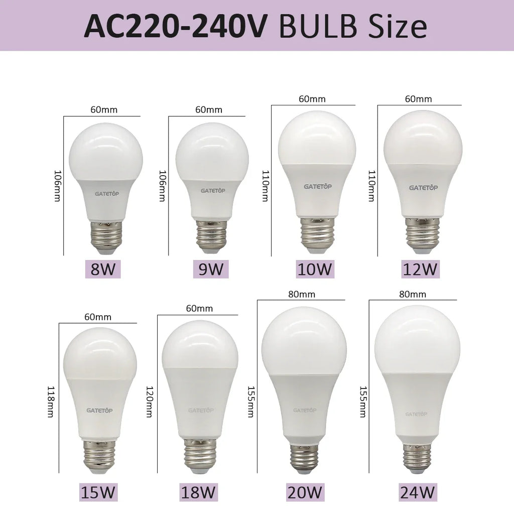 4PCS E27 B22 Base Led Bulb 8W 18W 20W 24W Lamps Hight Lumen AC220V 230V 110V Light Lamps for Home Derection Living Room Lighting by MVEnergo